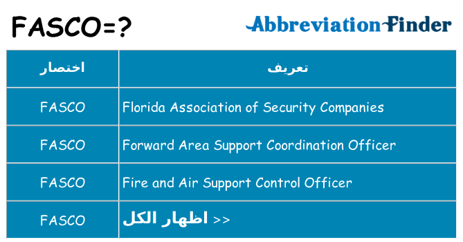 ماذا عن موقف % s