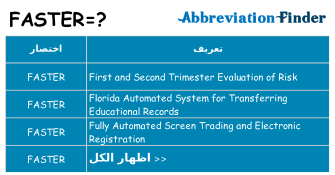ماذا عن موقف % s