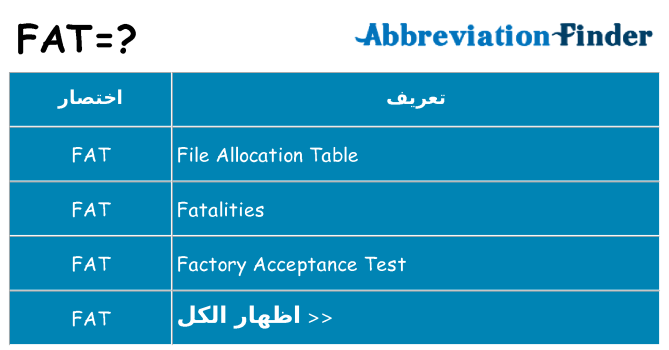 ماذا عن موقف % s