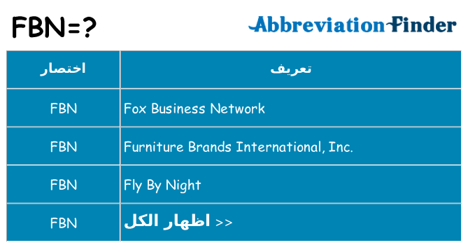 ماذا عن موقف % s