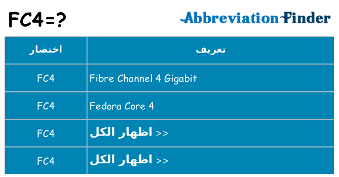 ماذا عن موقف % s