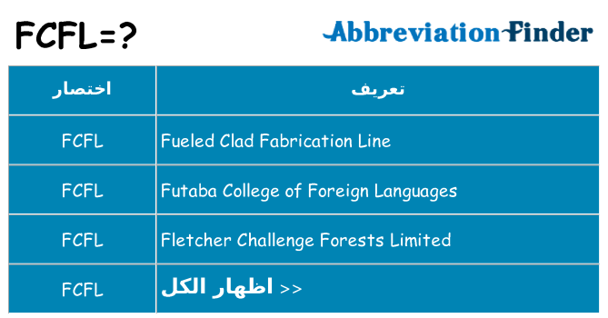ماذا عن موقف % s