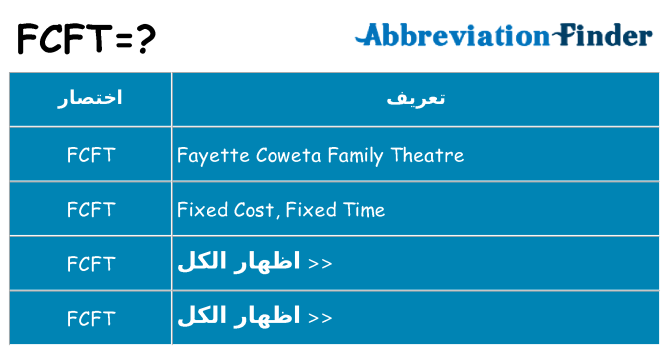 ماذا عن موقف % s