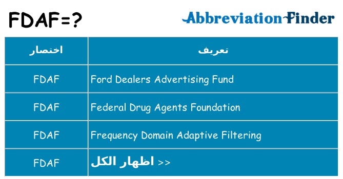ماذا عن موقف % s