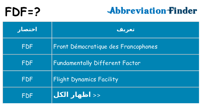ماذا عن موقف % s