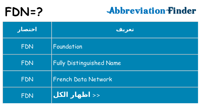 ماذا عن موقف % s