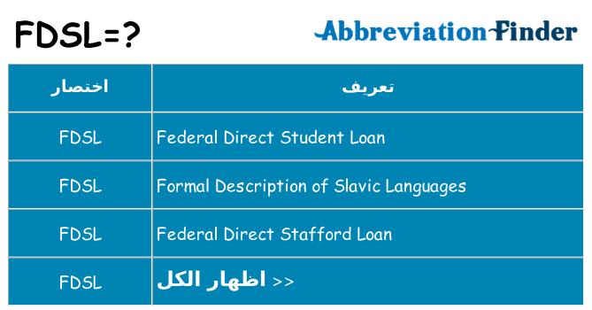 ماذا عن موقف % s