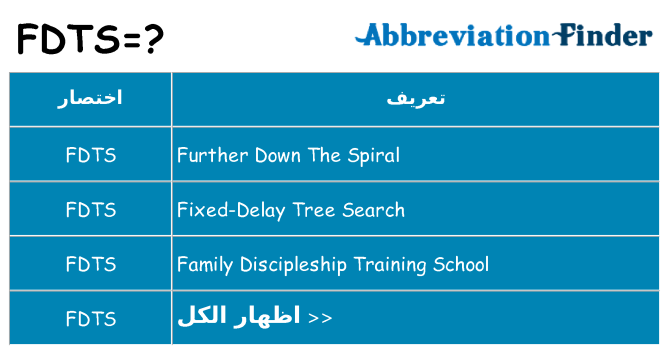 ماذا عن موقف % s