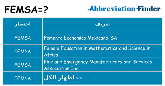 ماذا عن موقف % s