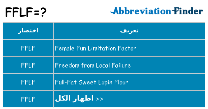 ماذا عن موقف % s