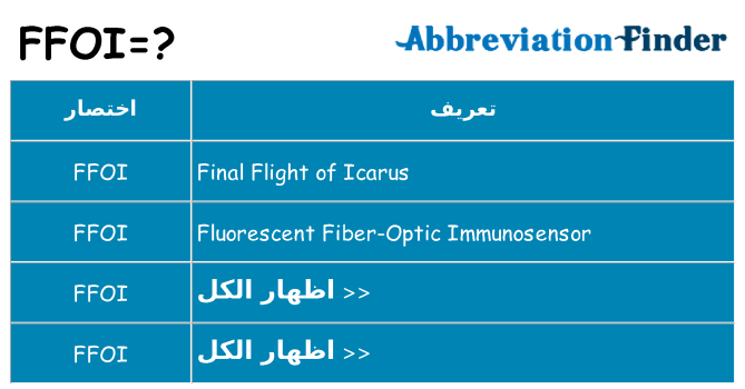 ماذا عن موقف % s