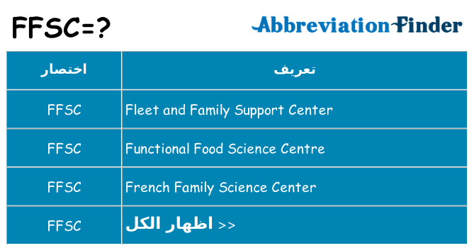 ماذا عن موقف % s