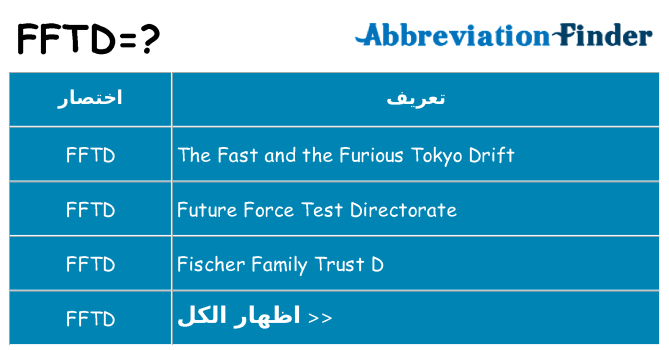 ماذا عن موقف % s