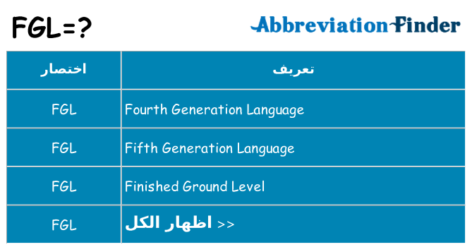 ماذا عن موقف % s