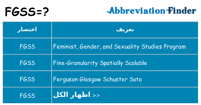 ماذا عن موقف % s