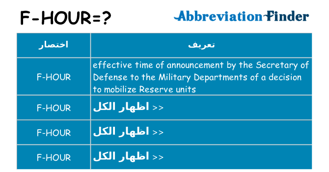 ماذا عن موقف % s