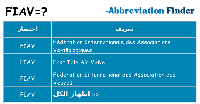 ماذا عن موقف % s