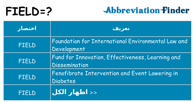 ماذا عن موقف % s