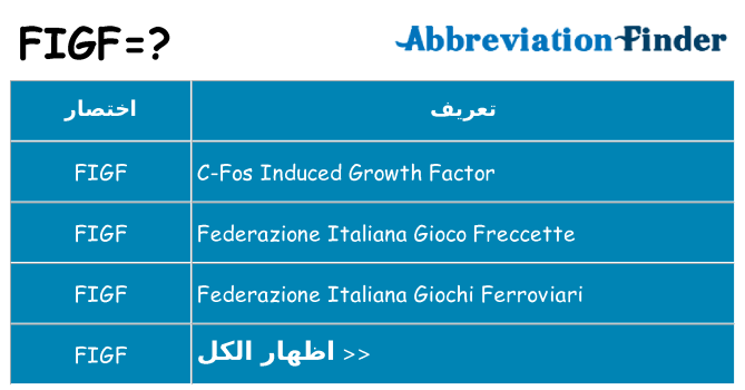 ماذا عن موقف % s