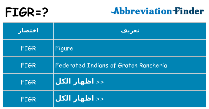 ماذا عن موقف % s