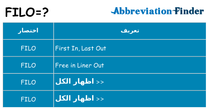 ماذا عن موقف % s