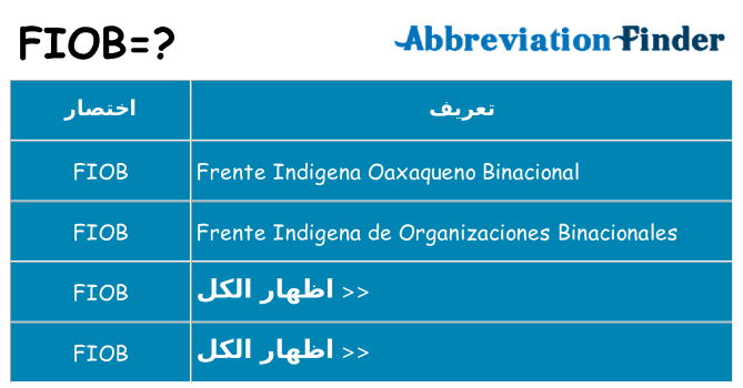 ماذا عن موقف % s