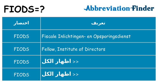 ماذا عن موقف % s