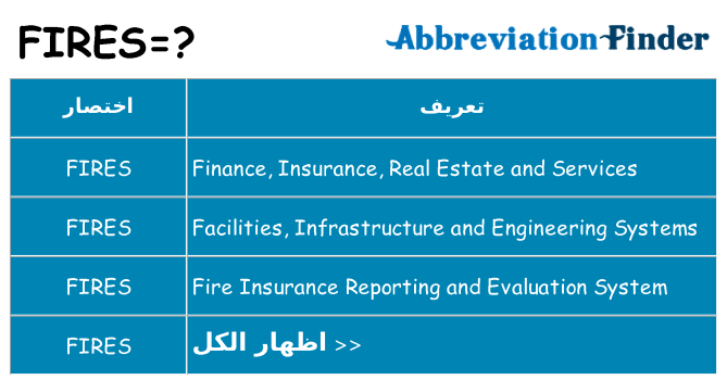 ماذا عن موقف % s