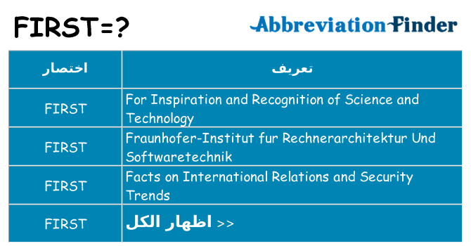 ماذا عن موقف % s