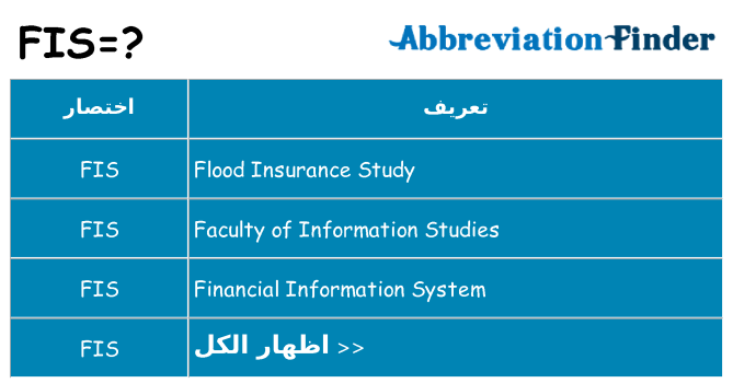 ماذا عن موقف % s