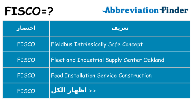 ماذا عن موقف % s