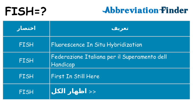 ماذا عن موقف % s
