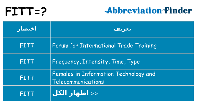 ماذا عن موقف % s