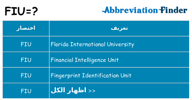 ماذا عن موقف % s