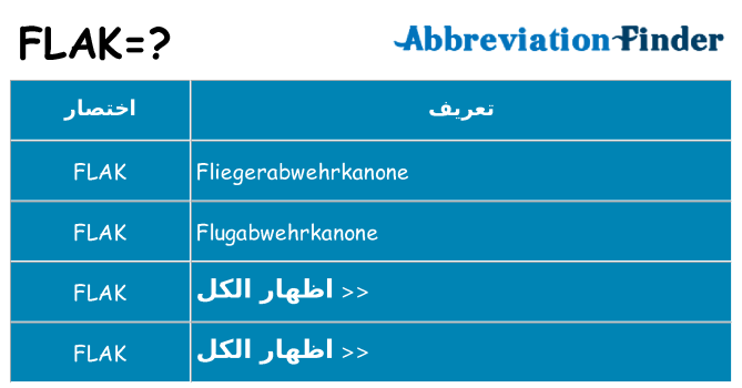 ماذا عن موقف % s