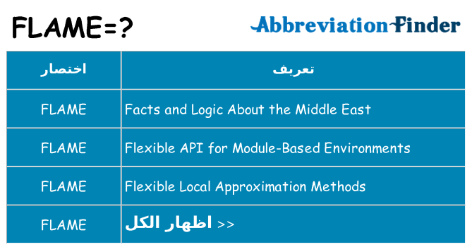 ماذا عن موقف % s