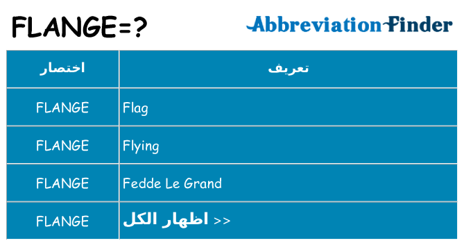 ماذا عن موقف % s