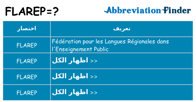 ماذا عن موقف % s