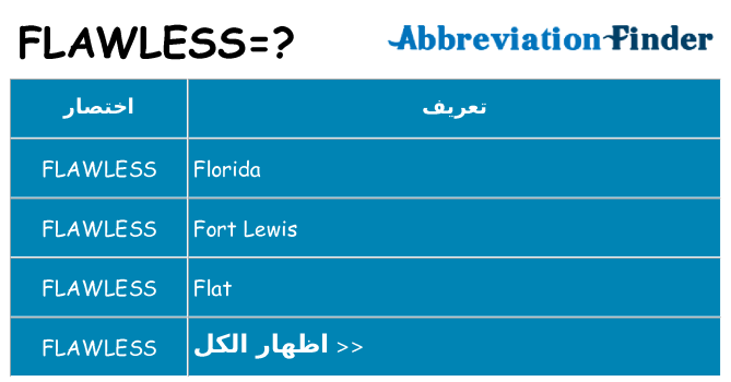 ماذا عن موقف % s