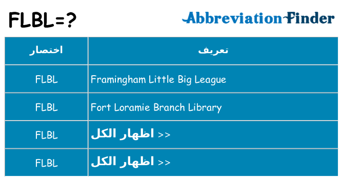 ماذا عن موقف % s