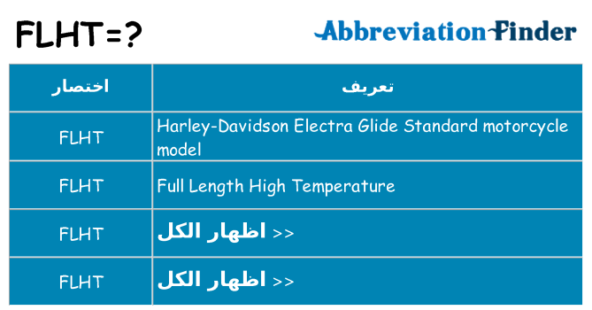 ماذا عن موقف % s