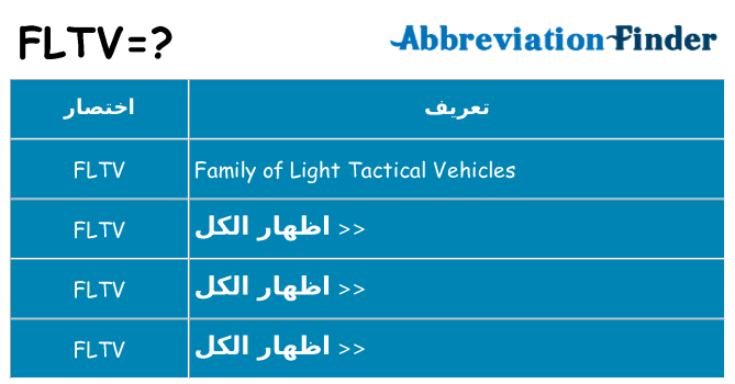 ماذا عن موقف % s