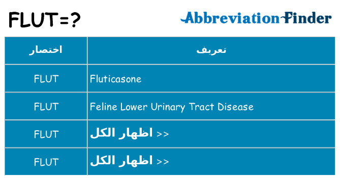 ماذا عن موقف % s