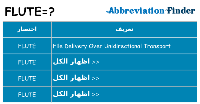 ماذا عن موقف % s