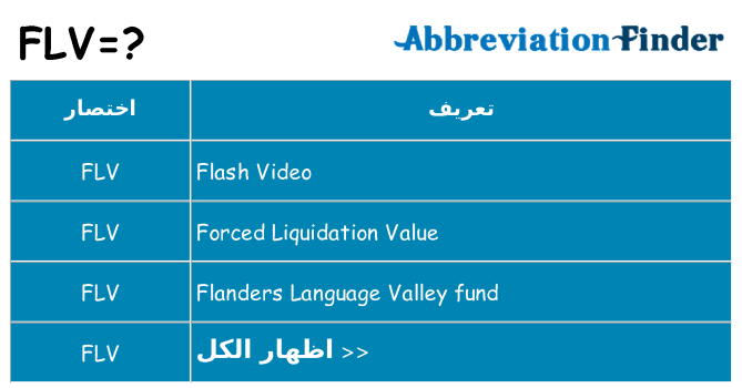 ماذا عن موقف % s