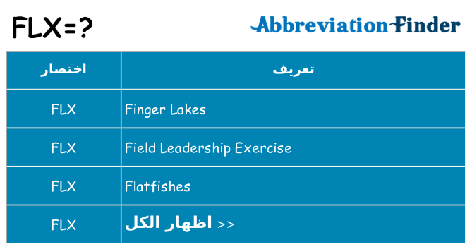 ماذا عن موقف % s