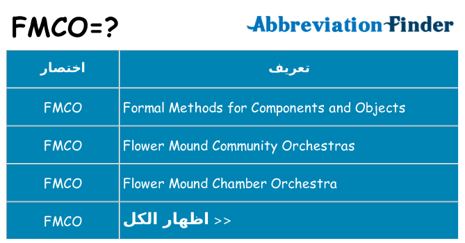 ماذا عن موقف % s