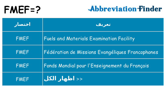 ماذا عن موقف % s