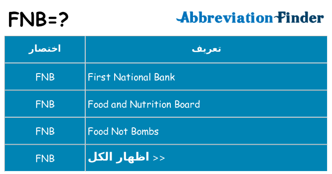 ماذا عن موقف % s