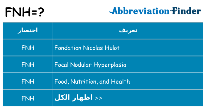ماذا عن موقف % s